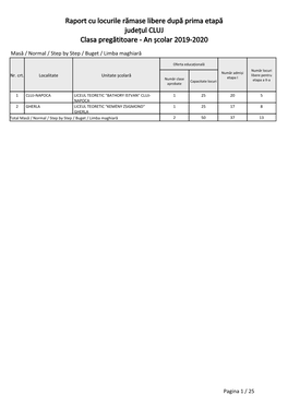 Raport Cu Locurile Rămase Libere După Prima Etapă Județul CLUJ Clasa Pregătitoare - an Școlar 2019-2020