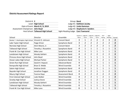 District 2 HS Band Assessment Ratings Report 2019-2