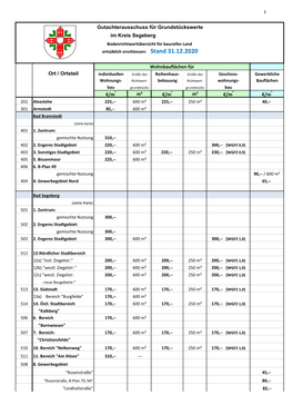 Stand 31.12.2020 Bodenrichtwertübersicht Für