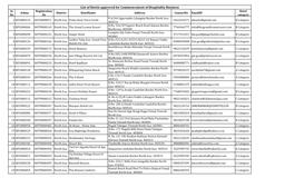 List of Hotels Approved for Commencement of Hospitality Business Sr Registration Hotel Ackno District Hotelname Address Contactno Emailid No No Category