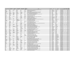 Statement of Shares Transferred to IEPF in Respect of Which Dividend