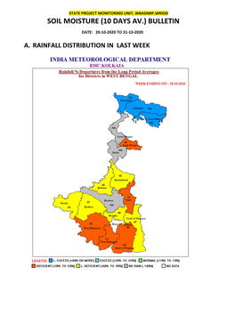 Soil Moisture (10 Days Av.) Bulletin