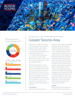 Greater Toronto Area Commercial Real Estate