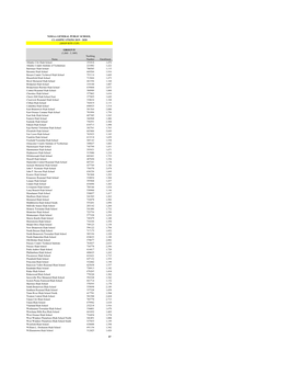 General Classifications 2020-2021