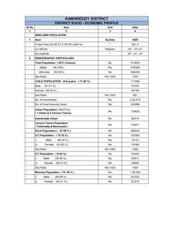 Kamareddy District