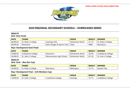 2020 Regional Secondary Schools – Hurricanes Series