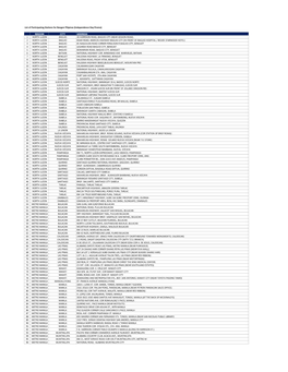 List of Participating Stations for Bangon Pilipinas (Independence Day Promo)