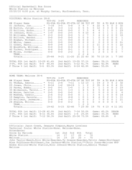 Official Basketball Box Score White Station Vs Melrose 03/20/10 6:00 P.M