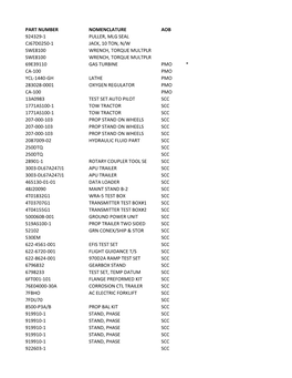 Part Number Nomenclature Aob 924329-1 Puller, Mlg