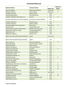 Perennial Plant List