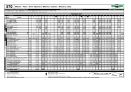 570 Mikulov - Perná - Horní Věstonice - Milovice - Lednice - Břeclav (I