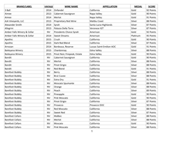 Brand/Label Wine Name Appellation Medal Score 3