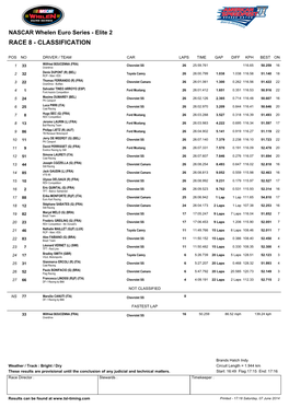 NASCAR Whelen Euro Series - Elite 2 RACE 8 - CLASSIFICATION