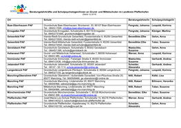 Und Mittelschulen Im Landkreis Pfaffenhofen Ort Schule