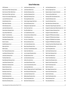 School Profiles Index