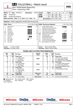 VOLLEYBALL • Match Result 2011 FIVB World Grand Prix Pool I - Hong Kong, CHN