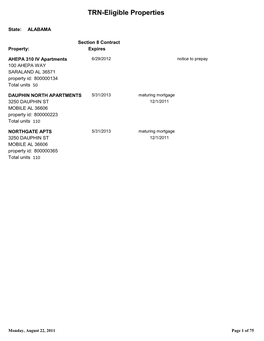 TRN-Eligible Properties