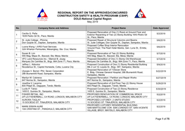 REGIONAL REPORT on the APPROVED/CONCURRED CONSTRUCTION SAFETY & HEALTH PROGRAM (CSHP) DOLE-National Capital Region