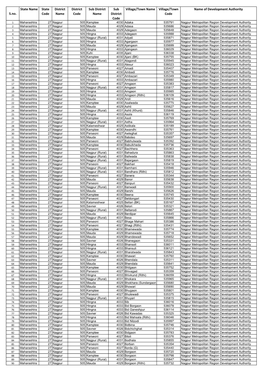 Maharashtra 04 02 2019.Pdf