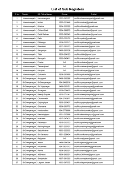 List of Sub Registers