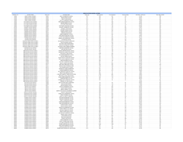 2020-2021 Title I Status List