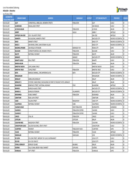 List of Accredited Collecting Mlhuiller