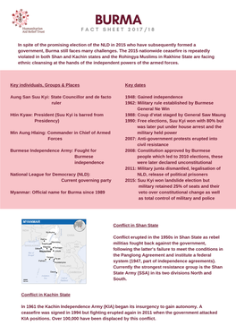 Burma Fact Sheet