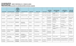 AMBITO TERRITORIALE N. 3 - REGGIO CALABRIA Elenco Scuole Primaria Ordinato Sulla Base Della Prossimità Tra Le Sedi Definita Dall’Ufficio Territoriale Competente