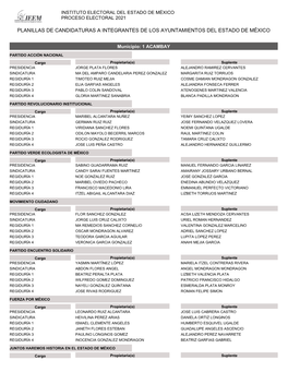 Planillas De Candidaturas a Integrantes De Los Ayuntamientos Del Estado De México