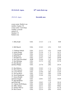 29-31.01.65. Aspen, 20 Andre Roch Cup 29.01.65. Aspen Downhill, Men