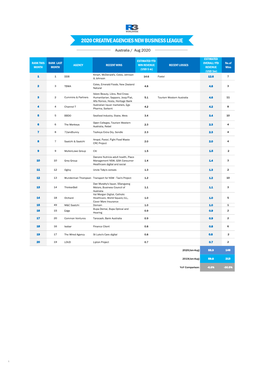 2020 Creative Agencies New Business League