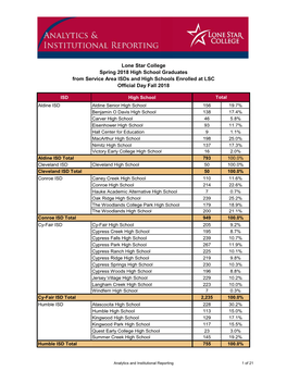 Lone Star College Spring 2018 High School Graduates from Service Area Isds and High Schools Enrolled at LSC Official Day Fall 2018