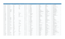 Filing Port Code Filing Port Name Manifest Number Filing Date Next