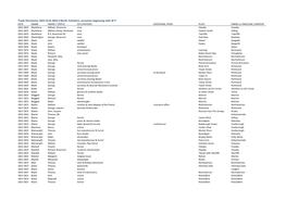 Trade Directories 1822-23 & 1833-4 North Yorkshire, Surnames