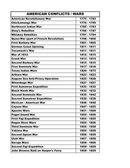 American Conflicts / Wars