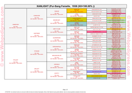 Pur-Sang Femelle, 1938 (XX=100.00%