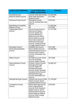 Lead Local Authority Local Authorities Within Consortium Amount