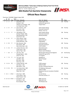 Official Race Report