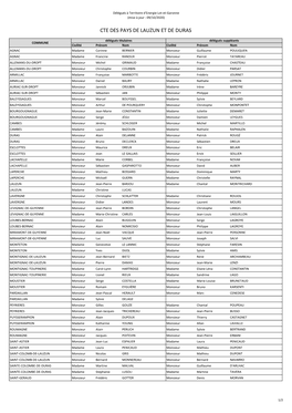 CTE Des Pays De Lauzun Et De Duras.Pdf