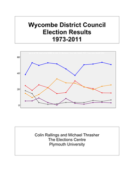 Wycombe District Council Election Results 1973-2011