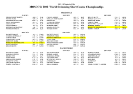 MOSCOW 2002 World Swimming Short Course Championships