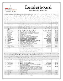 Kentucky Derby Leaderboard Saturday, March 27, 2021 Page 2 of 10