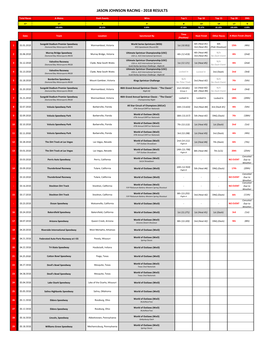 2018 Results