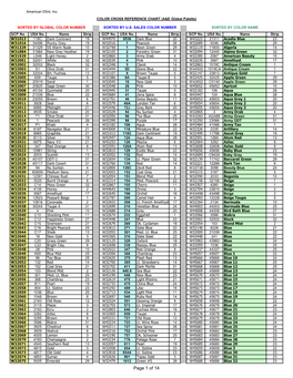 View the Cross Reference Guide to Look up Old Numbers