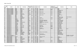 Martin - Census 1901