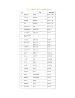 Details of the Locations of Permanent Forest Nurseries in the State