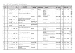 4. Nabór Wniosków W Ramach "Funduszu Mikroprojektów 2014-2020 W Euroregionie Silesie" Wykaz Projektów Zarejestrowanych - Przed Kontrolą Kwalifikowalności