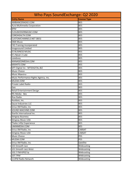 Who Pays Soundexchange: Q2 2020