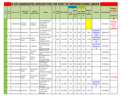 ANM UNDER COVID-19 HSC (50%) ANM (50%) Remarks Mark Registrati SL Dairy Name of the Fathers/ Catag Full Marks Wantings Regd.Post NO