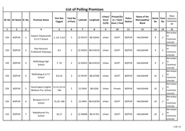 List of Polling Premises